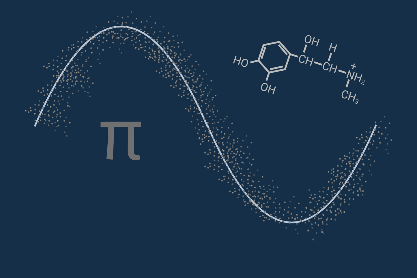 Formula Types