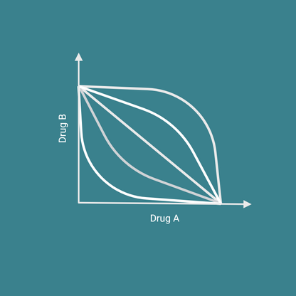 Drug-Drug-Interactions (DDI)