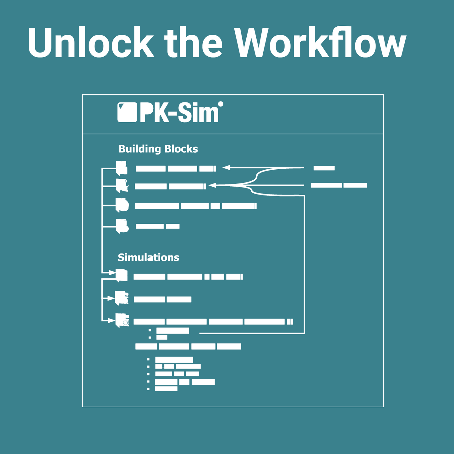 A Simple PBPK Model