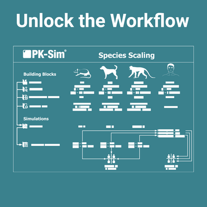 Scaling Across Species