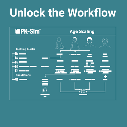 Scaling Across Age Groups