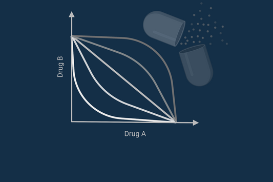 Drug-Drug-Interactions (DDI)