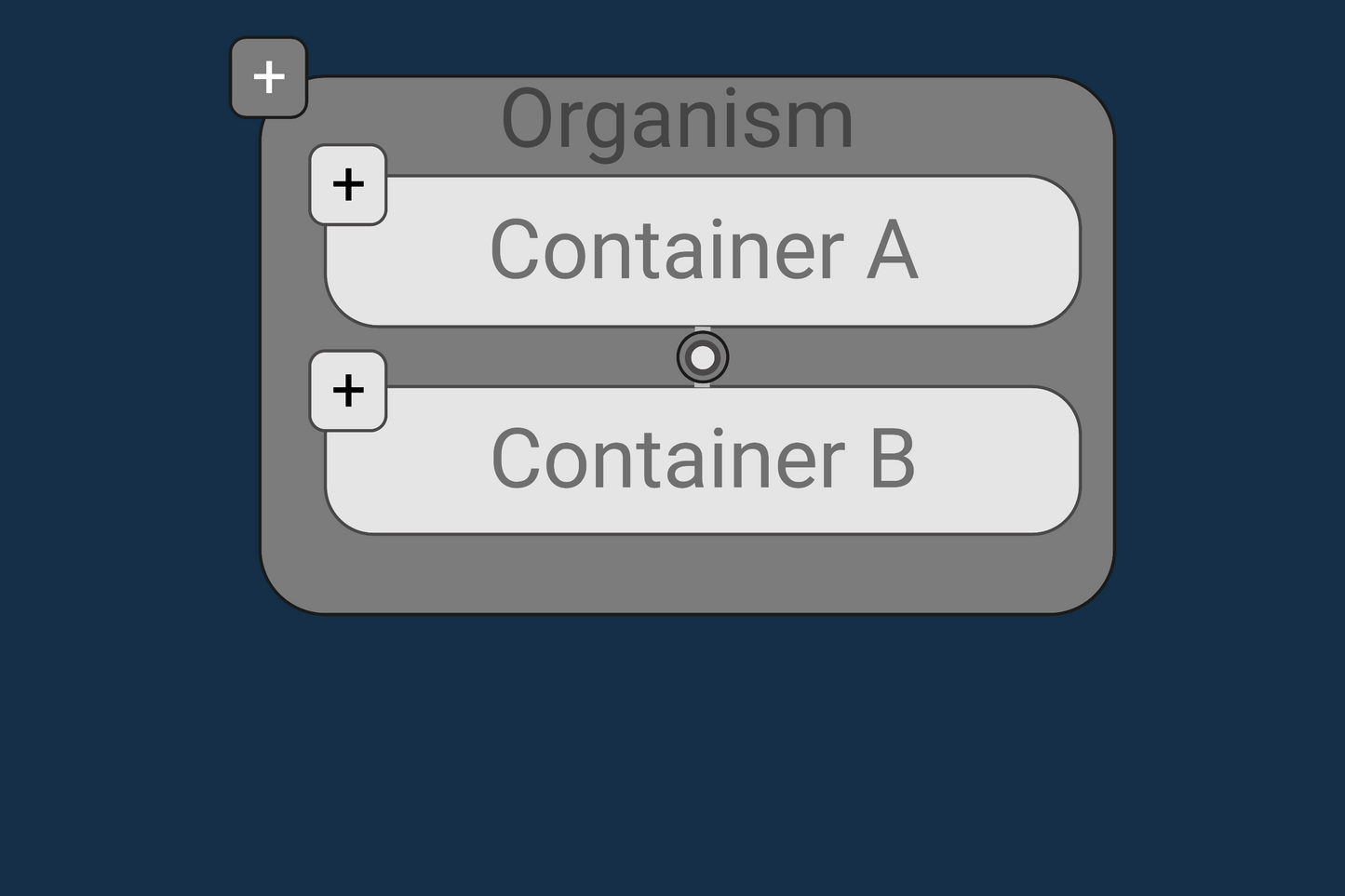 A Two Container Model
